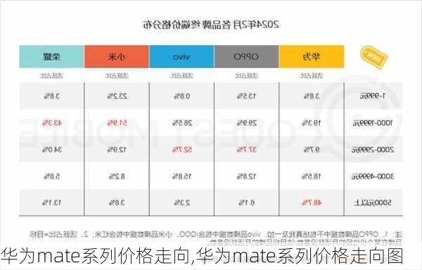 华为mate系列价格走向,华为mate系列价格走向图