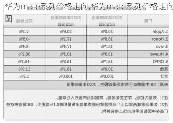 华为mate系列价格走向,华为mate系列价格走向图