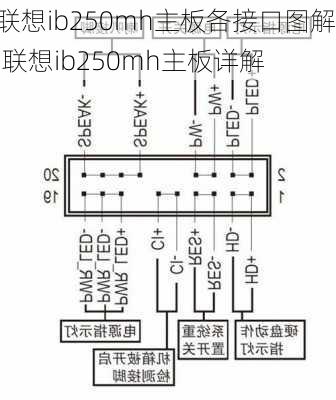 联想ib250mh主板各接口图解,联想ib250mh主板详解