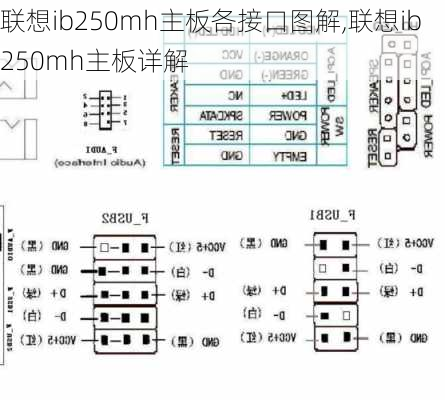 联想ib250mh主板各接口图解,联想ib250mh主板详解