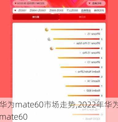 华为mate60市场走势,2022年华为mate60