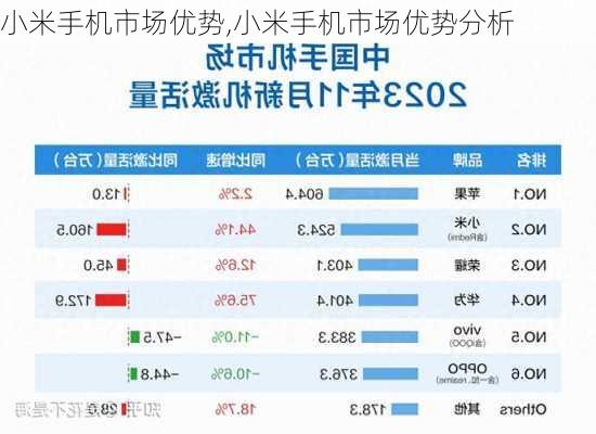 小米手机市场优势,小米手机市场优势分析