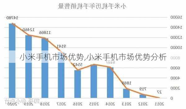 小米手机市场优势,小米手机市场优势分析