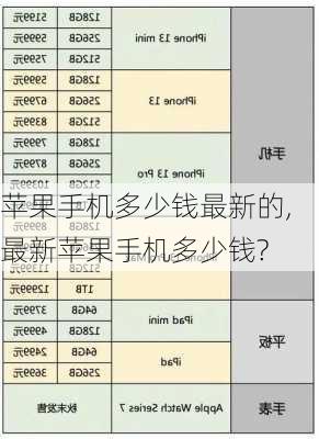 苹果手机多少钱最新的,最新苹果手机多少钱?