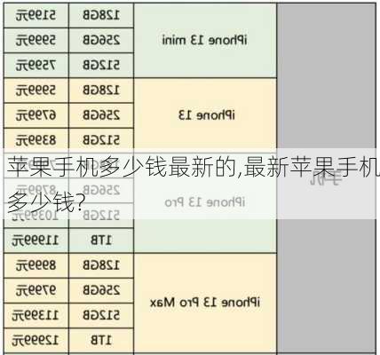 苹果手机多少钱最新的,最新苹果手机多少钱?