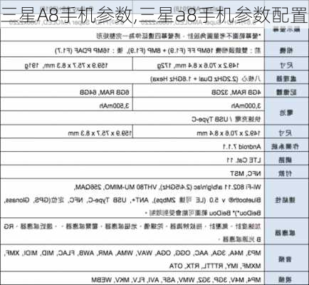 三星A8手机参数,三星a8手机参数配置