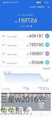 三星w2016安兔兔跑分,