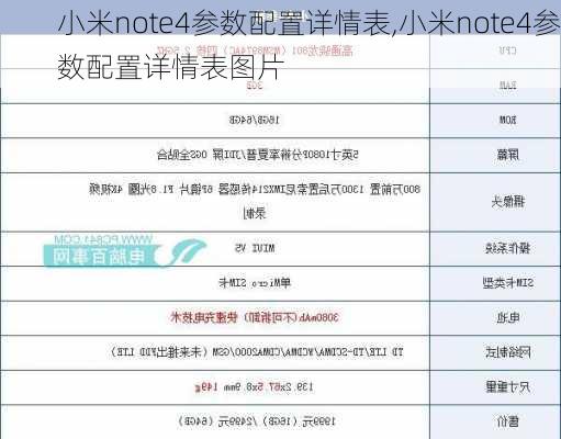 小米note4参数配置详情表,小米note4参数配置详情表图片