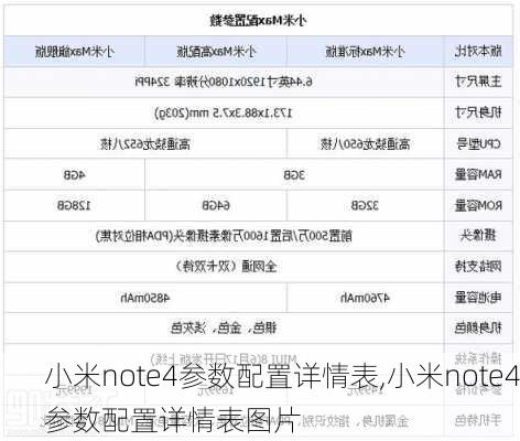 小米note4参数配置详情表,小米note4参数配置详情表图片