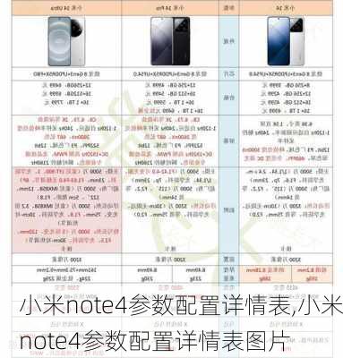 小米note4参数配置详情表,小米note4参数配置详情表图片