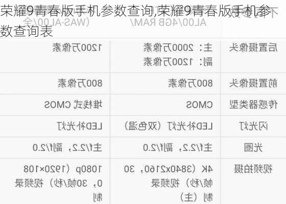 荣耀9青春版手机参数查询,荣耀9青春版手机参数查询表