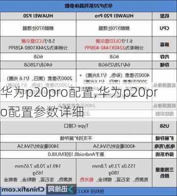 华为p20pro配置,华为p20pro配置参数详细