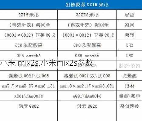 小米 mix2s,小米mix2s参数