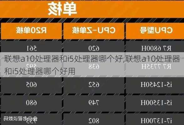 联想a10处理器和i5处理器哪个好,联想a10处理器和i5处理器哪个好用