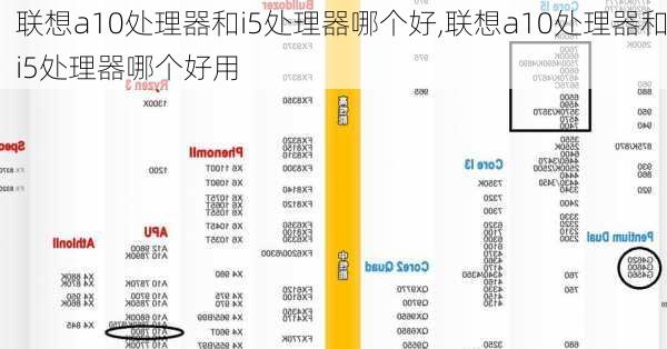 联想a10处理器和i5处理器哪个好,联想a10处理器和i5处理器哪个好用