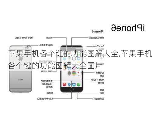 苹果手机各个键的功能图解大全,苹果手机各个键的功能图解大全图片