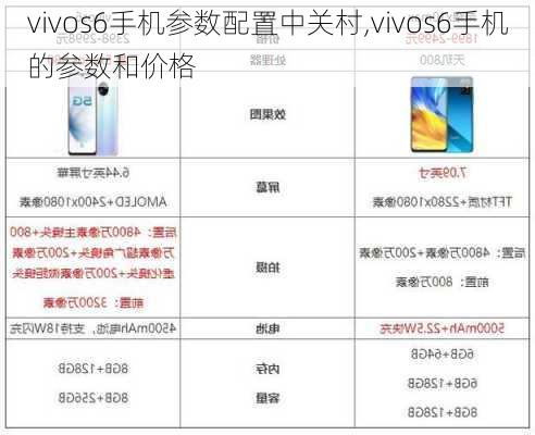 vivos6手机参数配置中关村,vivos6手机的参数和价格