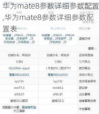 华为mate8参数详细参数配置,华为mate8参数详细参数配置表