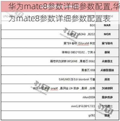 华为mate8参数详细参数配置,华为mate8参数详细参数配置表