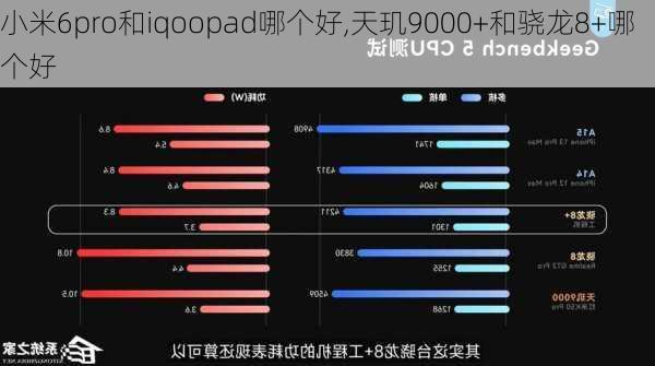 小米6pro和iqoopad哪个好,天玑9000+和骁龙8+哪个好