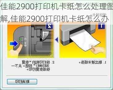 佳能2900打印机卡纸怎么处理图解,佳能2900打印机卡纸怎么办