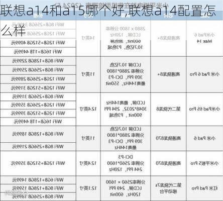 联想a14和a15哪个好,联想a14配置怎么样