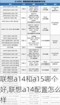 联想a14和a15哪个好,联想a14配置怎么样