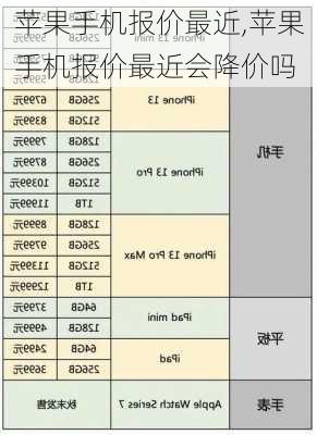 苹果手机报价最近,苹果手机报价最近会降价吗