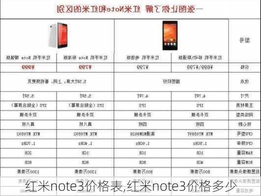 红米note3价格表,红米note3价格多少