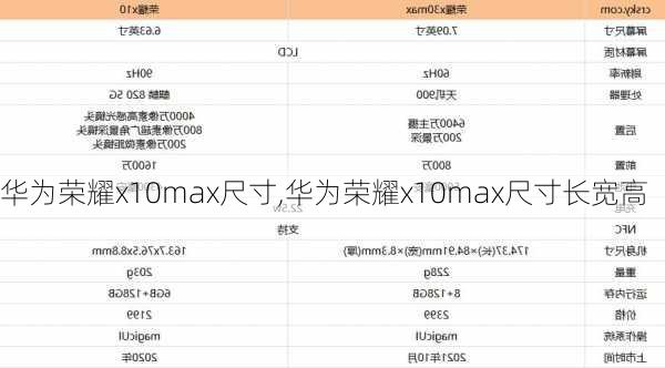 华为荣耀x10max尺寸,华为荣耀x10max尺寸长宽高