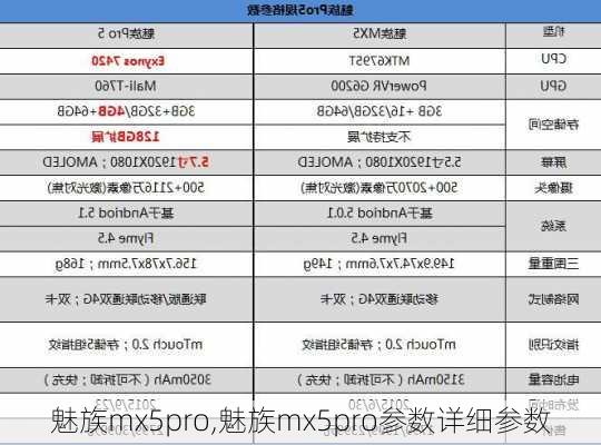 魅族mx5pro,魅族mx5pro参数详细参数