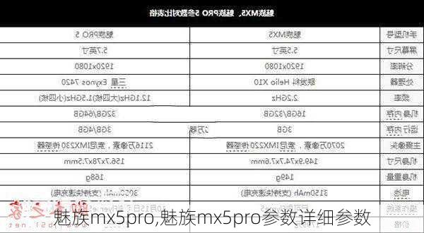 魅族mx5pro,魅族mx5pro参数详细参数