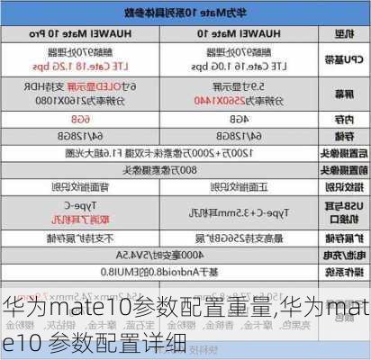 华为mate10参数配置重量,华为mate10 参数配置详细