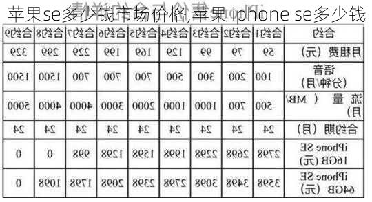 苹果se多少钱市场价格,苹果 iphone se多少钱