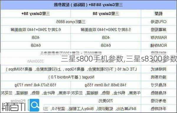 三星s800手机参数,三星s8300参数