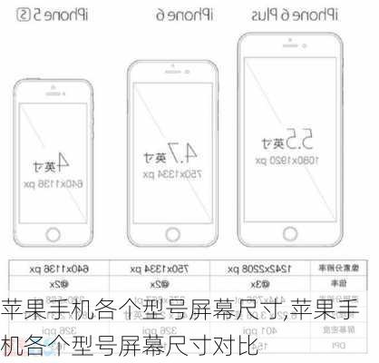 苹果手机各个型号屏幕尺寸,苹果手机各个型号屏幕尺寸对比
