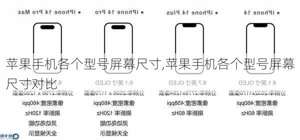 苹果手机各个型号屏幕尺寸,苹果手机各个型号屏幕尺寸对比