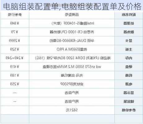 电脑组装配置单,电脑组装配置单及价格