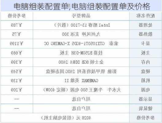 电脑组装配置单,电脑组装配置单及价格