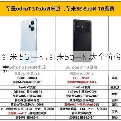 红米 5G 手机,红米5g手机大全价格表