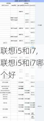 联想i5和i7,联想i5和i7哪个好