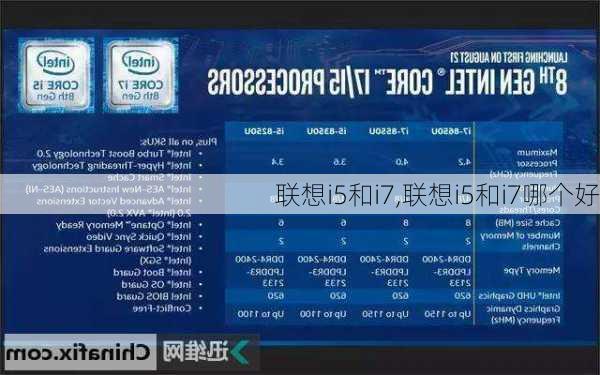 联想i5和i7,联想i5和i7哪个好