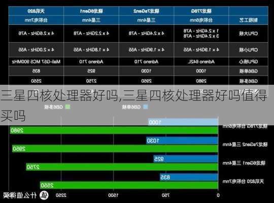 三星四核处理器好吗,三星四核处理器好吗值得买吗