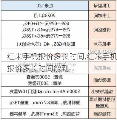 红米手机报价多长时间,红米手机报价多长时间能到