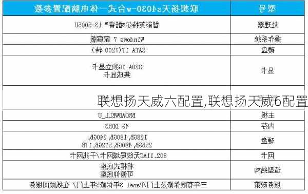 联想扬天威六配置,联想扬天威6配置