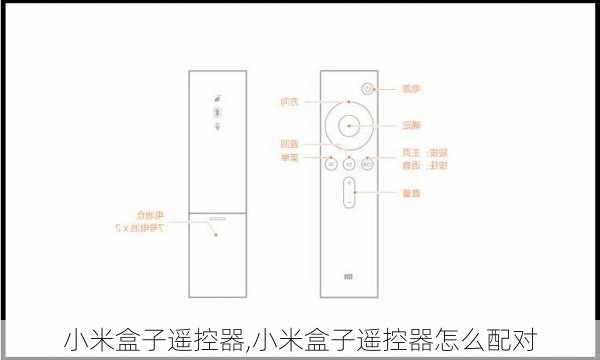 小米盒子遥控器,小米盒子遥控器怎么配对