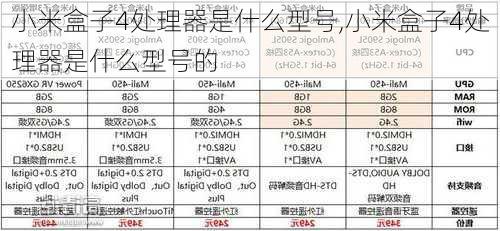 小米盒子4处理器是什么型号,小米盒子4处理器是什么型号的