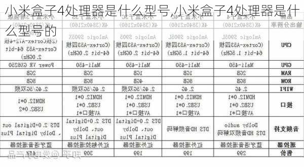 小米盒子4处理器是什么型号,小米盒子4处理器是什么型号的