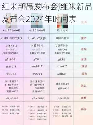 红米新品发布会,红米新品发布会2024年时间表