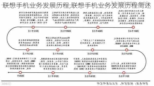 联想手机业务发展历程,联想手机业务发展历程简述